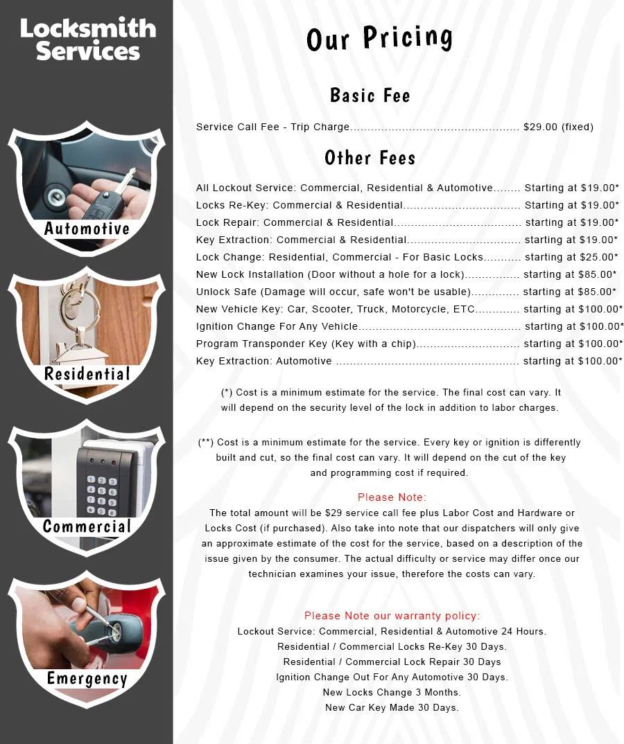 All County Locksmith Store Miami, FL 305-894-5970